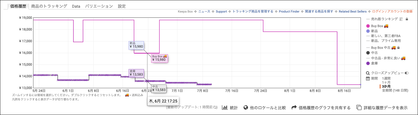 amzno 靴 価格変動